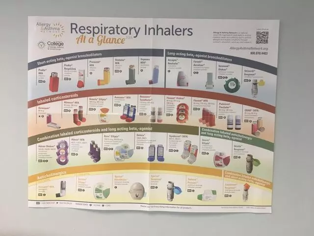 Allentown Asthma & Allergy